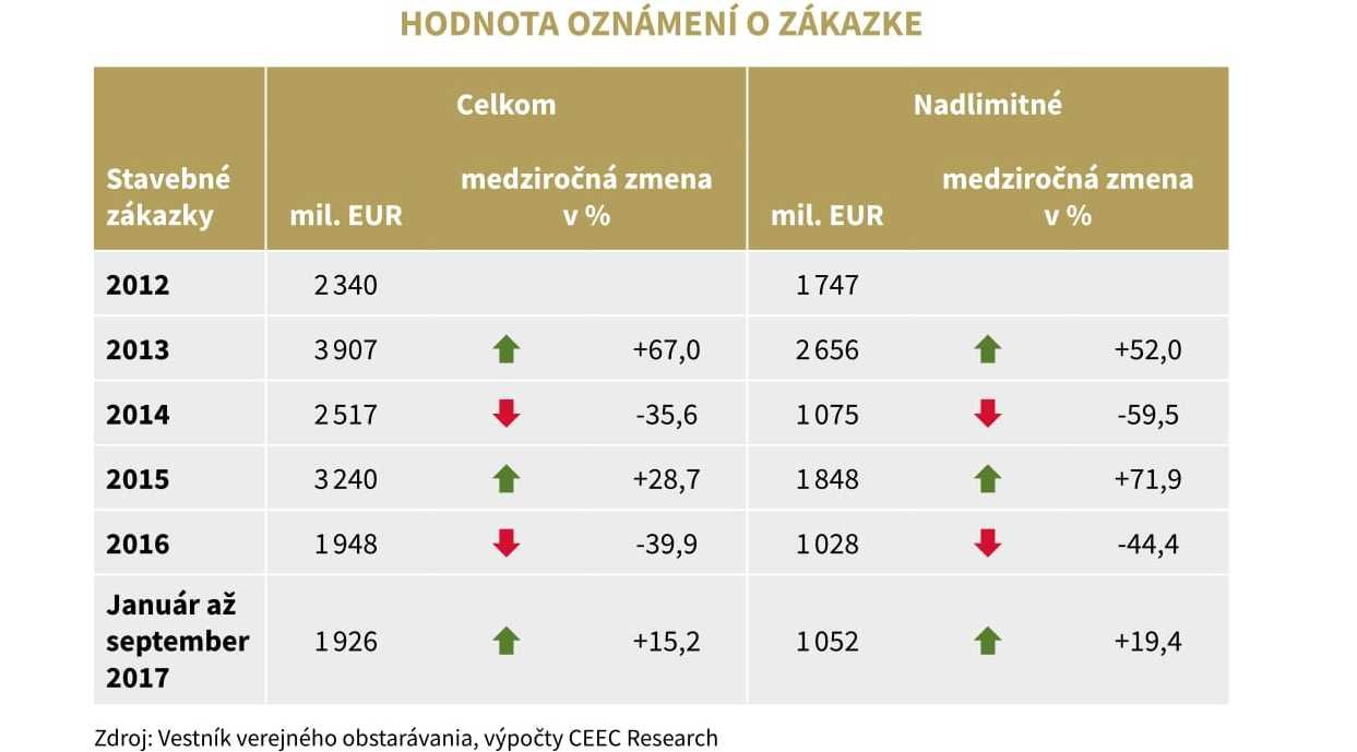 rsz Tabulka kvartalna analyza slovenskeho stavebnictva q3 2017 07